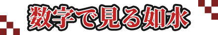 数字で見る如水